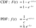 The Exponential Model