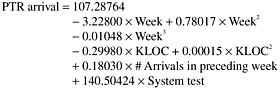 PTR Arrival by KLOC Integrated