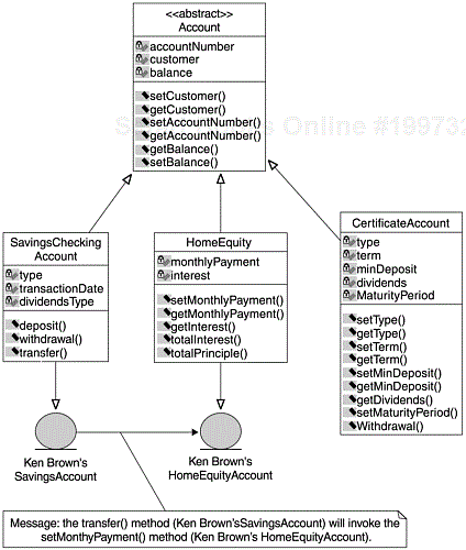 An Object-Oriented Class Hierarchy