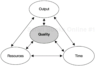 Dimensions of the Productivity Concept