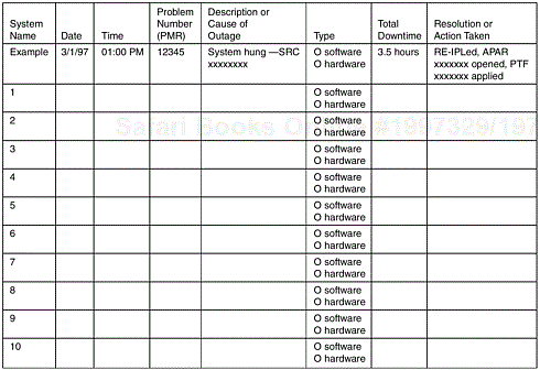 A Tracking Form for Outage Specifics