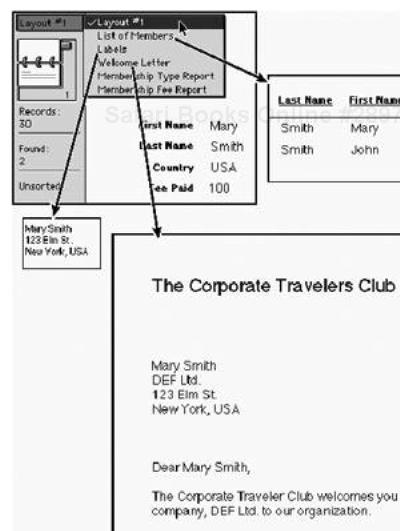 Using FileMaker’s layout pop-up, the content of a single record can be displayed in many different forms, or layouts.