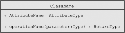 UML class notation