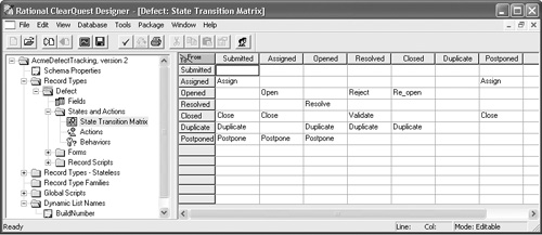State Transition Matrix item