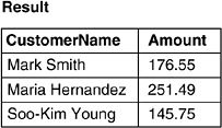 Results returned by SELECT statement