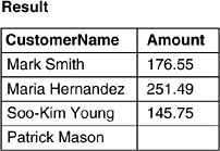 Results of a left join