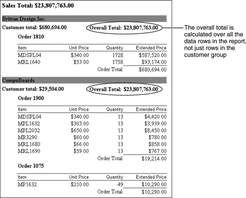 Report displaying a grand total for each customer