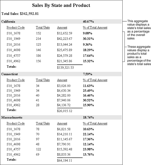 Percentage calculations in a grouped report