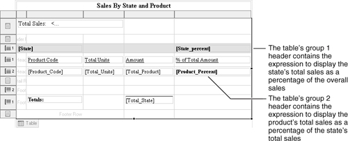 Percentage calculations in a report design