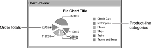 Chart preview image