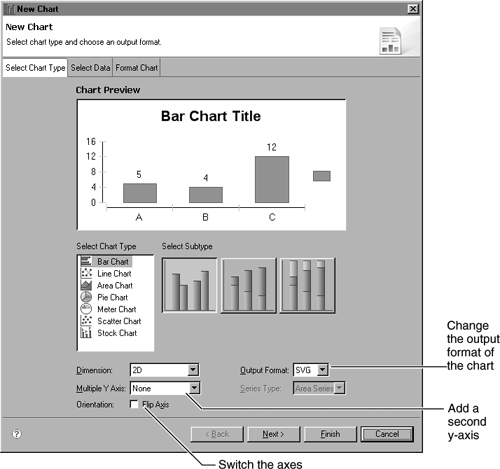 Select Chart Type