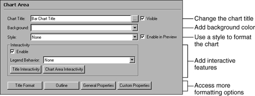 Chart area options