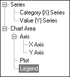 Legend item in the Format Chart section list