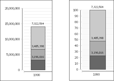 Stacked and percent stacked bar charts