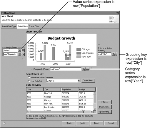 Data expressions for the bar chart in Figure 19-15