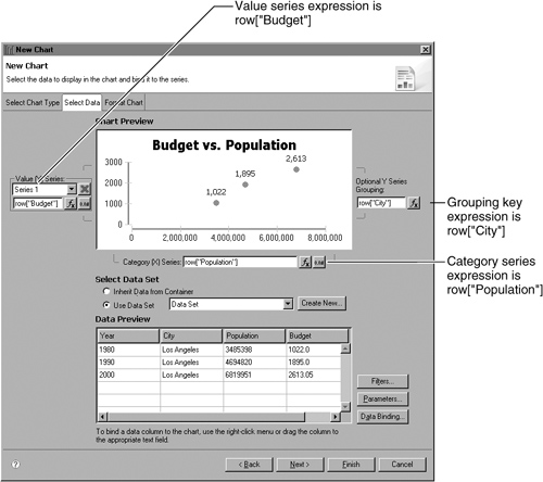 Data expressions for the scatter chart in Figure 19-26