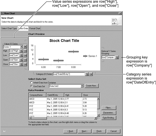 Data expressions for the stock chart in Figure 19-28