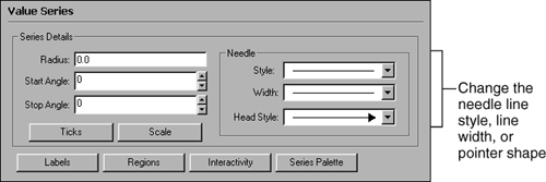 Needle formatting options