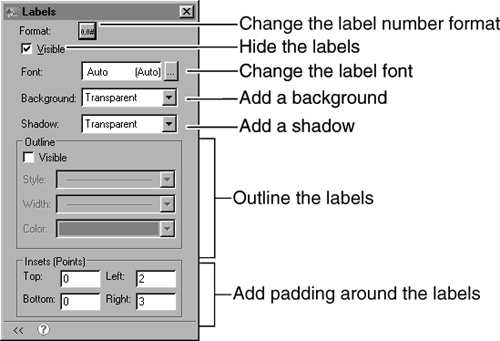 Dial label options