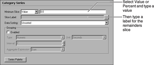 Minimum sector settings