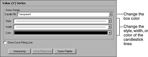 Stock-chart series options