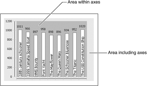 Plot areas