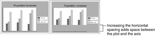 Charts with different horizontal plot spacing