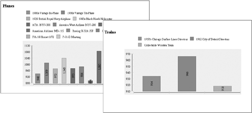 Effect of setting a height hint