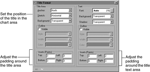 Placement and padding options in Title Format