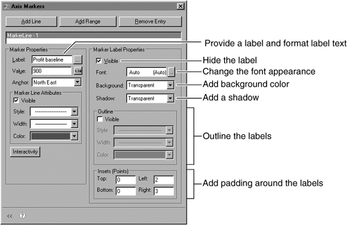 Marker label options