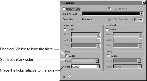 Tick mark options