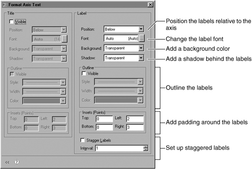 Axis label formatting options