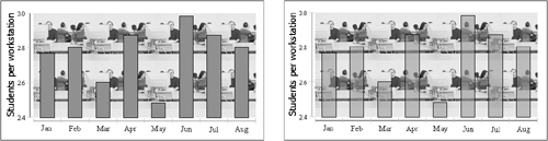 Bar chart with an opaque series and a translucent series