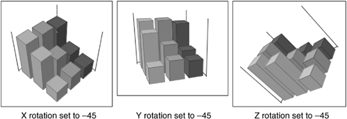 Three-dimensional charts with different rotation settings