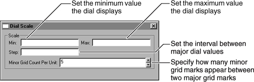 Dial scale options