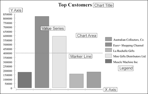 Areas for chart interactivity