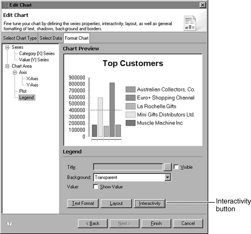 Interactivity for chart legend