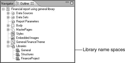 The outline view, showing included libraries