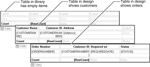 Customizing a table from a library