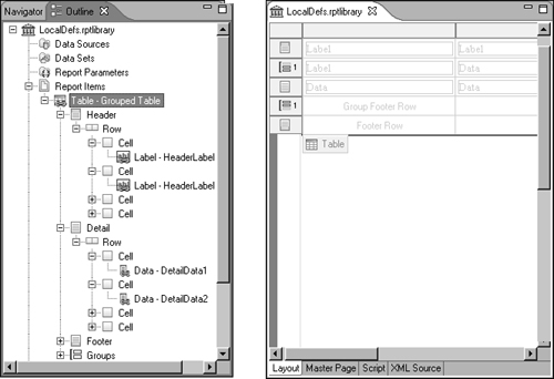 Library report item structure and layout