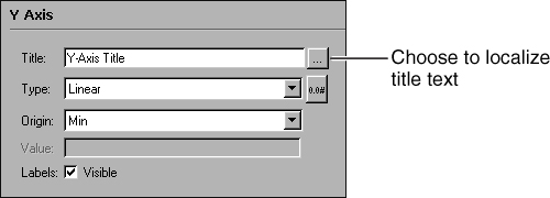 Localizing title text on the y-axis