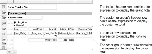 Aggregate calculations in a report design