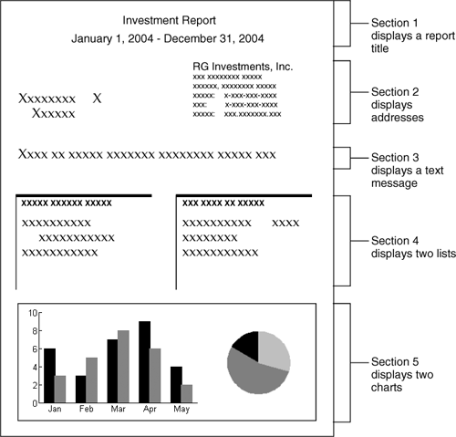 Report sections