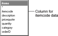 Column in a database table