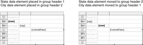 Report designs with transposed state and city elements