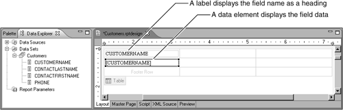 Data and label elements in a table