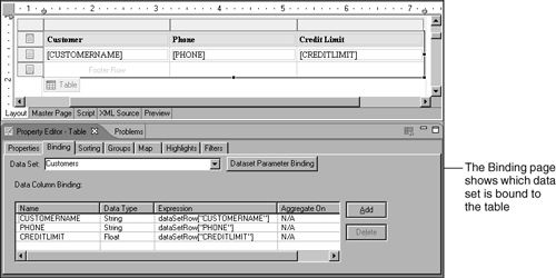 Property Editor’s Binding page for a selected table