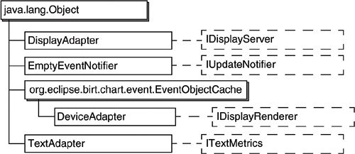 Classes in org.eclipse.birt.chart.device package