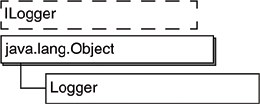 Classes in org.eclipse.birt.chart. log package