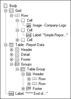 Slots in a report design